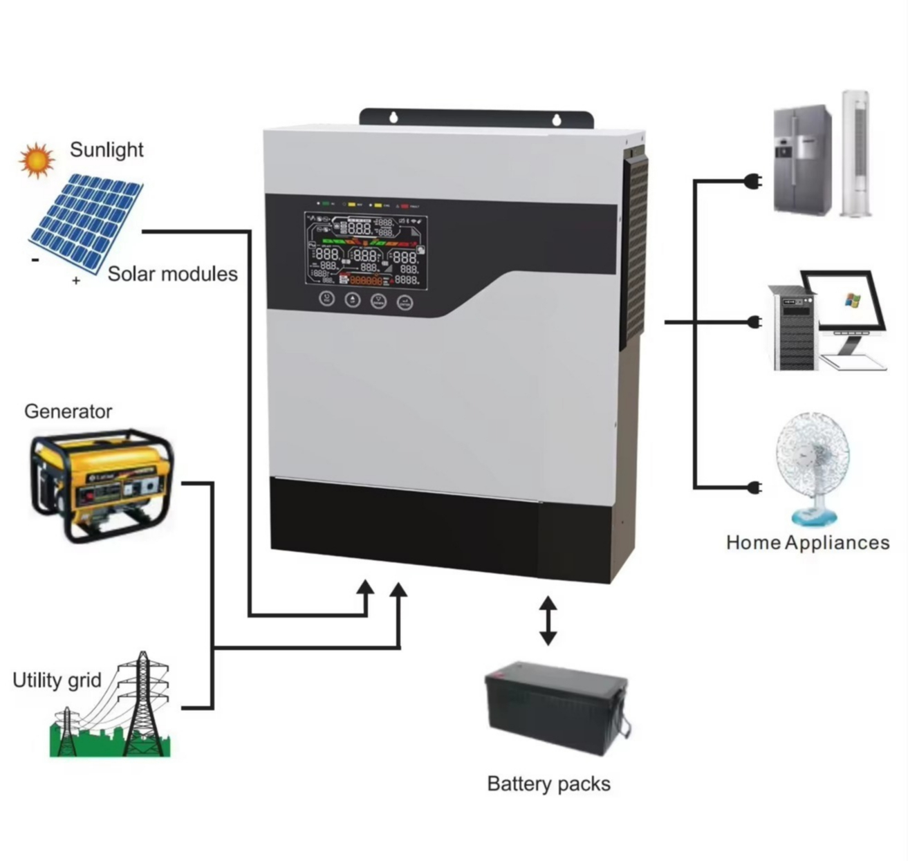1kW 1kVA 2kW 2kVA 3kW 5kW 5kVA – Hybrid Solar Inverter Bewertung und Preis