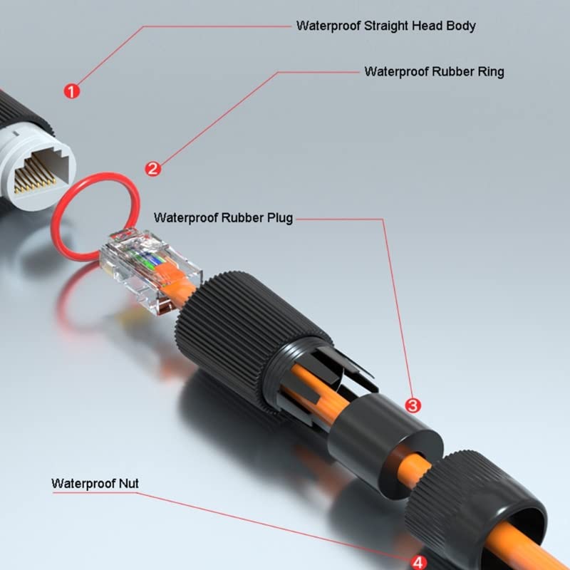 2 Stück RJ45-Docking-Stecker,  – Cable Gland Waterproof Bewertung und Preis