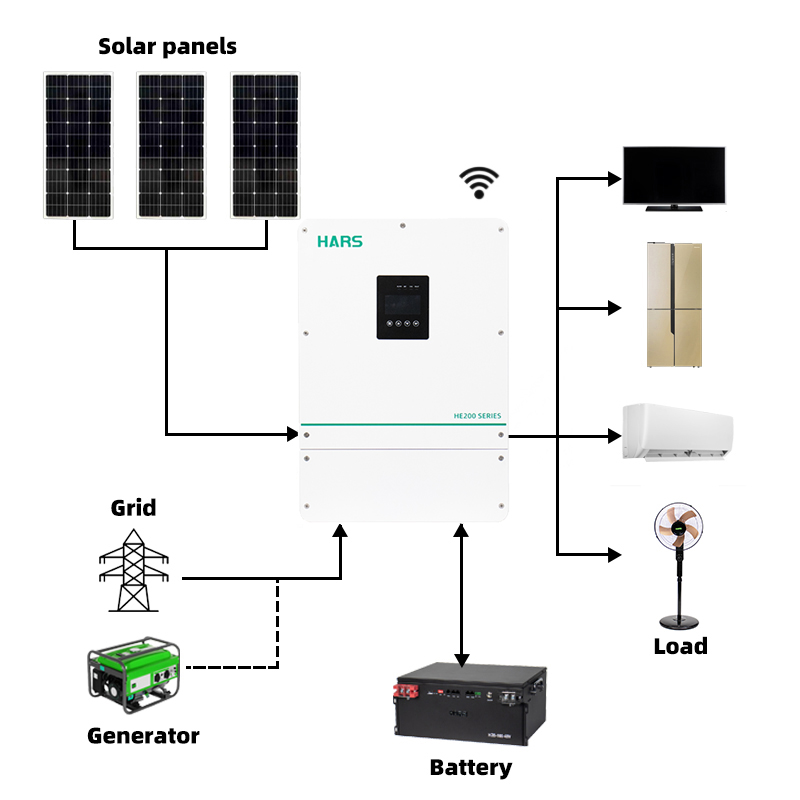 Hochwertiger, preisgünstiger I – Hybrid Solar Inverter Bewertung und Preis